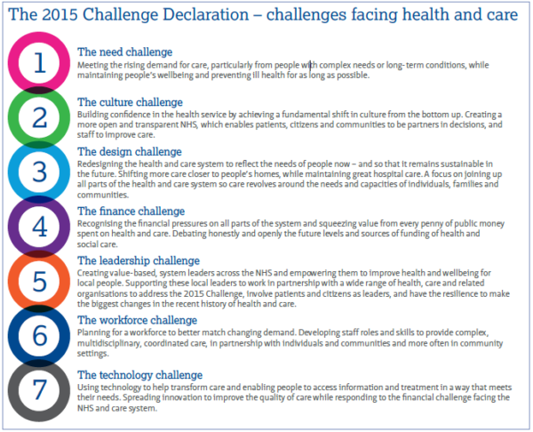 the future challenges facing health care In a changing health care system concerns about quality could frustrate important changes in health care delivery and financing policymakers, payers, managers, and others must confront current and potential quality-of-care problems with the same vigor and sophistication that they are directing to issues of cost this message applies to. the future challenges facing health care In a changing health care system concerns about quality could frustrate important changes in health care delivery and financing policymakers, payers, managers, and others must confront current and potential quality-of-care problems with the same vigor and sophistication that they are directing to issues of cost this message applies to.